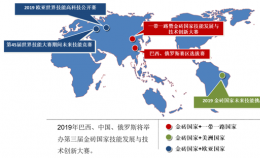 2018金磚+大賽之 賽項成果轉化會暨2019賽項技術準備會補充紀要