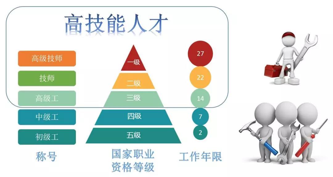 關于召開機械工業職業標準化分會成立大會暨機械工業人才評價工作專家委員會工作會議的通知