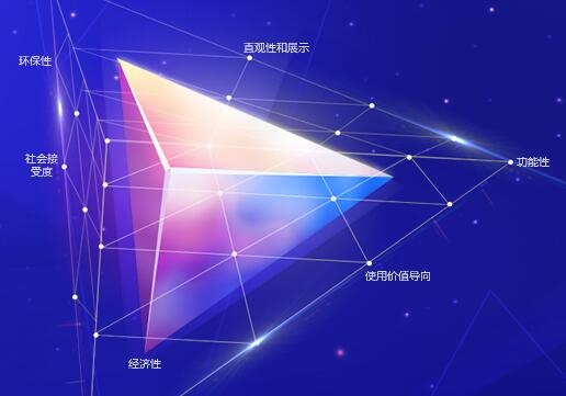 關(guān)于組織開(kāi)展工業(yè)教育領(lǐng)域“基于COMET能力模型的 教學(xué)改革研究與實(shí)踐”課題申報(bào)的通知