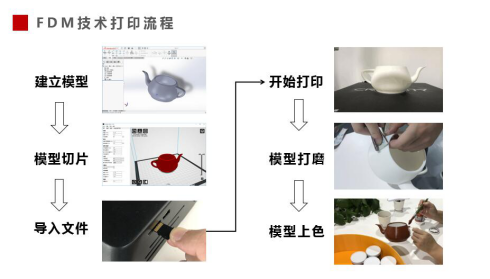 ”創想杯“3D打印國賽第一場云端培訓紀要