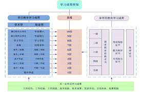 企學研-虛擬現實（VR）技能提升服務指南