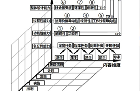 2024國際COMET綜合職業能力水平提升訓練營（線上專場）的通知