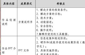 第二屆中北非數字創新賽之增材制造賽項作品提交的通知